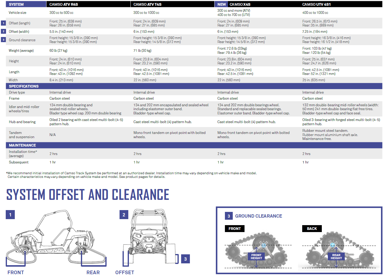 Camso Track Systems Specifications