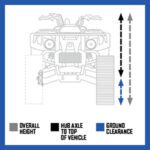 Camso Track Systems | How To Measure To Fit Your Trailer