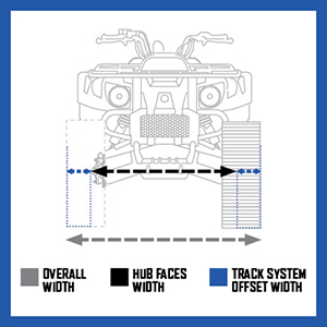 How To Measure To Fit Your Trailer - Width