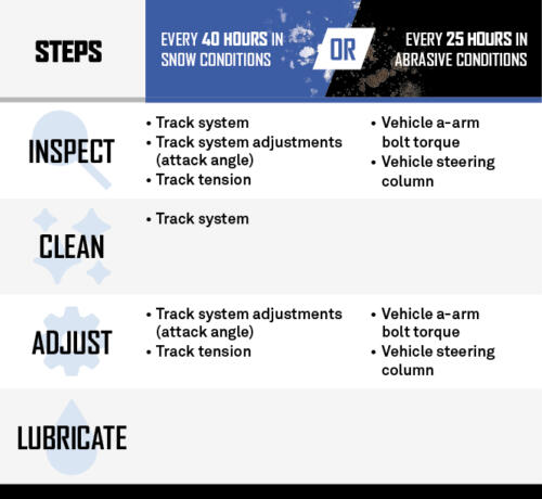 Camso Maintenance Guidelines