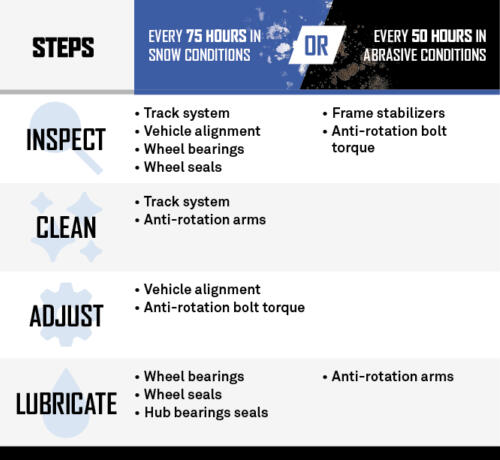 Camso Maintenance Guidelines & Tips