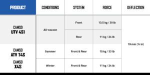 Camso Tension Testing Guidelines